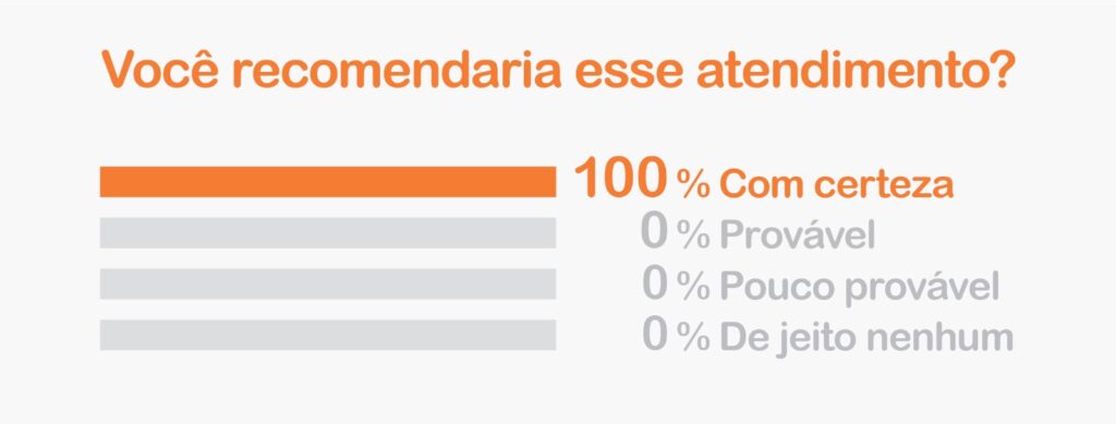 Voce Recomendaria para portifolio